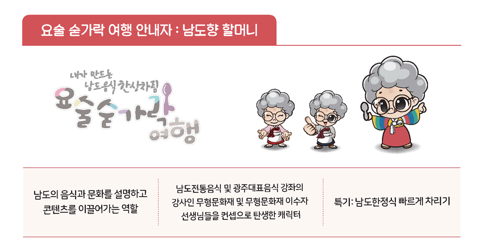 요술숟가락 여행안내자 :남도향 할머니 남도의 음식과 문화를 설명하고 콘텐츠를 이끌어가는 역할 남도전통음식 및 광주대표음식 강좌의 강사인 무형문화재 및 무형문화재 이수자 선생님들을 컨셉으로 탄생한 캐릭터 특기 : 남도한정식 빠르게 차리기